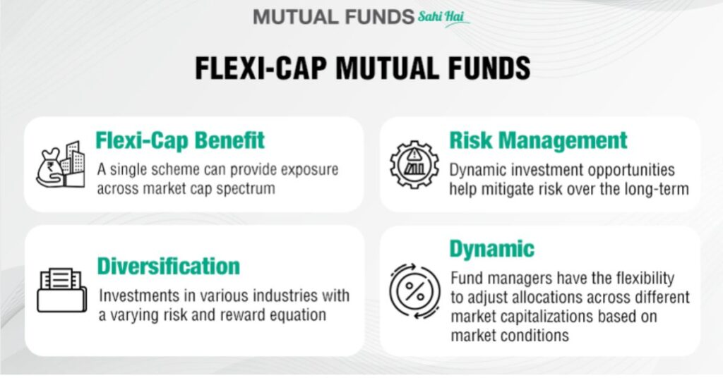 What is a flexi-cap mutual fund strategy?